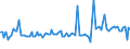 KN 84089071 /Exporte /Einheit = Preise (Euro/Bes. Maßeinheiten) /Partnerland: Oesterreich /Meldeland: Europäische Union /84089071:Kolbenverbrennungsmotoren mit Selbstzndung, Neu, mit Einer Leistung von > 500 kw bis 1.000 kw (Ausg. fr Zivile Luftfahrzeuge der Unterpos. 8408.90.10, Antriebsmotoren fr Schienen- Oder Wasserfahrzeuge Sowie Motoren von der zum Antrieb von Fahrzeugen des Kapitels 87 Verwendeten Art)