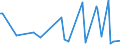 KN 84089071 /Exporte /Einheit = Preise (Euro/Bes. Maßeinheiten) /Partnerland: Polen /Meldeland: Europäische Union /84089071:Kolbenverbrennungsmotoren mit Selbstzndung, Neu, mit Einer Leistung von > 500 kw bis 1.000 kw (Ausg. fr Zivile Luftfahrzeuge der Unterpos. 8408.90.10, Antriebsmotoren fr Schienen- Oder Wasserfahrzeuge Sowie Motoren von der zum Antrieb von Fahrzeugen des Kapitels 87 Verwendeten Art)