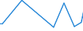 KN 84089071 /Exporte /Einheit = Preise (Euro/Bes. Maßeinheiten) /Partnerland: Slowakei /Meldeland: Europäische Union /84089071:Kolbenverbrennungsmotoren mit Selbstzndung, Neu, mit Einer Leistung von > 500 kw bis 1.000 kw (Ausg. fr Zivile Luftfahrzeuge der Unterpos. 8408.90.10, Antriebsmotoren fr Schienen- Oder Wasserfahrzeuge Sowie Motoren von der zum Antrieb von Fahrzeugen des Kapitels 87 Verwendeten Art)