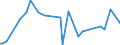 KN 84089071 /Exporte /Einheit = Preise (Euro/Bes. Maßeinheiten) /Partnerland: Ungarn /Meldeland: Europäische Union /84089071:Kolbenverbrennungsmotoren mit Selbstzndung, Neu, mit Einer Leistung von > 500 kw bis 1.000 kw (Ausg. fr Zivile Luftfahrzeuge der Unterpos. 8408.90.10, Antriebsmotoren fr Schienen- Oder Wasserfahrzeuge Sowie Motoren von der zum Antrieb von Fahrzeugen des Kapitels 87 Verwendeten Art)