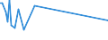 KN 84089071 /Exporte /Einheit = Preise (Euro/Bes. Maßeinheiten) /Partnerland: Ukraine /Meldeland: Europäische Union /84089071:Kolbenverbrennungsmotoren mit Selbstzndung, Neu, mit Einer Leistung von > 500 kw bis 1.000 kw (Ausg. fr Zivile Luftfahrzeuge der Unterpos. 8408.90.10, Antriebsmotoren fr Schienen- Oder Wasserfahrzeuge Sowie Motoren von der zum Antrieb von Fahrzeugen des Kapitels 87 Verwendeten Art)