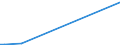 KN 84089071 /Exporte /Einheit = Preise (Euro/Bes. Maßeinheiten) /Partnerland: Kasachstan /Meldeland: Europäische Union /84089071:Kolbenverbrennungsmotoren mit Selbstzndung, Neu, mit Einer Leistung von > 500 kw bis 1.000 kw (Ausg. fr Zivile Luftfahrzeuge der Unterpos. 8408.90.10, Antriebsmotoren fr Schienen- Oder Wasserfahrzeuge Sowie Motoren von der zum Antrieb von Fahrzeugen des Kapitels 87 Verwendeten Art)