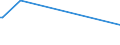 KN 84089071 /Exporte /Einheit = Preise (Euro/Bes. Maßeinheiten) /Partnerland: Usbekistan /Meldeland: Europäische Union /84089071:Kolbenverbrennungsmotoren mit Selbstzndung, Neu, mit Einer Leistung von > 500 kw bis 1.000 kw (Ausg. fr Zivile Luftfahrzeuge der Unterpos. 8408.90.10, Antriebsmotoren fr Schienen- Oder Wasserfahrzeuge Sowie Motoren von der zum Antrieb von Fahrzeugen des Kapitels 87 Verwendeten Art)