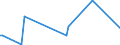 KN 84089071 /Exporte /Einheit = Preise (Euro/Bes. Maßeinheiten) /Partnerland: Slowenien /Meldeland: Europäische Union /84089071:Kolbenverbrennungsmotoren mit Selbstzndung, Neu, mit Einer Leistung von > 500 kw bis 1.000 kw (Ausg. fr Zivile Luftfahrzeuge der Unterpos. 8408.90.10, Antriebsmotoren fr Schienen- Oder Wasserfahrzeuge Sowie Motoren von der zum Antrieb von Fahrzeugen des Kapitels 87 Verwendeten Art)