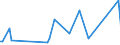 KN 84089071 /Exporte /Einheit = Preise (Euro/Bes. Maßeinheiten) /Partnerland: Tunesien /Meldeland: Europäische Union /84089071:Kolbenverbrennungsmotoren mit Selbstzndung, Neu, mit Einer Leistung von > 500 kw bis 1.000 kw (Ausg. fr Zivile Luftfahrzeuge der Unterpos. 8408.90.10, Antriebsmotoren fr Schienen- Oder Wasserfahrzeuge Sowie Motoren von der zum Antrieb von Fahrzeugen des Kapitels 87 Verwendeten Art)