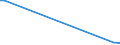 KN 84089071 /Exporte /Einheit = Preise (Euro/Bes. Maßeinheiten) /Partnerland: Mauretanien /Meldeland: Europäische Union /84089071:Kolbenverbrennungsmotoren mit Selbstzndung, Neu, mit Einer Leistung von > 500 kw bis 1.000 kw (Ausg. fr Zivile Luftfahrzeuge der Unterpos. 8408.90.10, Antriebsmotoren fr Schienen- Oder Wasserfahrzeuge Sowie Motoren von der zum Antrieb von Fahrzeugen des Kapitels 87 Verwendeten Art)