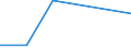 KN 84089071 /Exporte /Einheit = Preise (Euro/Bes. Maßeinheiten) /Partnerland: Niger /Meldeland: Europäische Union /84089071:Kolbenverbrennungsmotoren mit Selbstzndung, Neu, mit Einer Leistung von > 500 kw bis 1.000 kw (Ausg. fr Zivile Luftfahrzeuge der Unterpos. 8408.90.10, Antriebsmotoren fr Schienen- Oder Wasserfahrzeuge Sowie Motoren von der zum Antrieb von Fahrzeugen des Kapitels 87 Verwendeten Art)