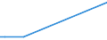 KN 84089071 /Exporte /Einheit = Preise (Euro/Bes. Maßeinheiten) /Partnerland: Elfenbeink. /Meldeland: Europäische Union /84089071:Kolbenverbrennungsmotoren mit Selbstzndung, Neu, mit Einer Leistung von > 500 kw bis 1.000 kw (Ausg. fr Zivile Luftfahrzeuge der Unterpos. 8408.90.10, Antriebsmotoren fr Schienen- Oder Wasserfahrzeuge Sowie Motoren von der zum Antrieb von Fahrzeugen des Kapitels 87 Verwendeten Art)