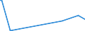 KN 84089071 /Exporte /Einheit = Preise (Euro/Bes. Maßeinheiten) /Partnerland: Ghana /Meldeland: Europäische Union /84089071:Kolbenverbrennungsmotoren mit Selbstzndung, Neu, mit Einer Leistung von > 500 kw bis 1.000 kw (Ausg. fr Zivile Luftfahrzeuge der Unterpos. 8408.90.10, Antriebsmotoren fr Schienen- Oder Wasserfahrzeuge Sowie Motoren von der zum Antrieb von Fahrzeugen des Kapitels 87 Verwendeten Art)