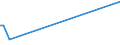 KN 84089071 /Exporte /Einheit = Preise (Euro/Bes. Maßeinheiten) /Partnerland: Togo /Meldeland: Europäische Union /84089071:Kolbenverbrennungsmotoren mit Selbstzndung, Neu, mit Einer Leistung von > 500 kw bis 1.000 kw (Ausg. fr Zivile Luftfahrzeuge der Unterpos. 8408.90.10, Antriebsmotoren fr Schienen- Oder Wasserfahrzeuge Sowie Motoren von der zum Antrieb von Fahrzeugen des Kapitels 87 Verwendeten Art)