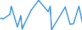 KN 84089071 /Exporte /Einheit = Preise (Euro/Bes. Maßeinheiten) /Partnerland: Nigeria /Meldeland: Europäische Union /84089071:Kolbenverbrennungsmotoren mit Selbstzndung, Neu, mit Einer Leistung von > 500 kw bis 1.000 kw (Ausg. fr Zivile Luftfahrzeuge der Unterpos. 8408.90.10, Antriebsmotoren fr Schienen- Oder Wasserfahrzeuge Sowie Motoren von der zum Antrieb von Fahrzeugen des Kapitels 87 Verwendeten Art)