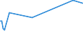 KN 84089071 /Exporte /Einheit = Preise (Euro/Bes. Maßeinheiten) /Partnerland: Kenia /Meldeland: Europäische Union /84089071:Kolbenverbrennungsmotoren mit Selbstzndung, Neu, mit Einer Leistung von > 500 kw bis 1.000 kw (Ausg. fr Zivile Luftfahrzeuge der Unterpos. 8408.90.10, Antriebsmotoren fr Schienen- Oder Wasserfahrzeuge Sowie Motoren von der zum Antrieb von Fahrzeugen des Kapitels 87 Verwendeten Art)