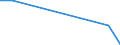 KN 84089071 /Exporte /Einheit = Preise (Euro/Bes. Maßeinheiten) /Partnerland: Madagaskar /Meldeland: Europäische Union /84089071:Kolbenverbrennungsmotoren mit Selbstzndung, Neu, mit Einer Leistung von > 500 kw bis 1.000 kw (Ausg. fr Zivile Luftfahrzeuge der Unterpos. 8408.90.10, Antriebsmotoren fr Schienen- Oder Wasserfahrzeuge Sowie Motoren von der zum Antrieb von Fahrzeugen des Kapitels 87 Verwendeten Art)