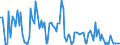 KN 84089071 /Exporte /Einheit = Preise (Euro/Bes. Maßeinheiten) /Partnerland: Vereinigte Staaten von Amerika /Meldeland: Europäische Union /84089071:Kolbenverbrennungsmotoren mit Selbstzndung, Neu, mit Einer Leistung von > 500 kw bis 1.000 kw (Ausg. fr Zivile Luftfahrzeuge der Unterpos. 8408.90.10, Antriebsmotoren fr Schienen- Oder Wasserfahrzeuge Sowie Motoren von der zum Antrieb von Fahrzeugen des Kapitels 87 Verwendeten Art)