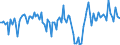 KN 84089075 /Exporte /Einheit = Preise (Euro/Bes. Maßeinheiten) /Partnerland: Frankreich /Meldeland: Europäische Union /84089075:Kolbenverbrennungsmotoren mit Selbstzndung, Neu, mit Einer Leistung von > 1.000 kw bis 5.000 kw (Ausg. Antriebsmotoren fr Schienen- Oder Wasserfahrzeuge Sowie Motoren von der zum Antrieb von Fahrzeugen des Kapitels 87 Verwendeten Art)