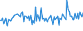 KN 84089075 /Exporte /Einheit = Preise (Euro/Bes. Maßeinheiten) /Partnerland: Italien /Meldeland: Europäische Union /84089075:Kolbenverbrennungsmotoren mit Selbstzndung, Neu, mit Einer Leistung von > 1.000 kw bis 5.000 kw (Ausg. Antriebsmotoren fr Schienen- Oder Wasserfahrzeuge Sowie Motoren von der zum Antrieb von Fahrzeugen des Kapitels 87 Verwendeten Art)