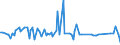 KN 84089075 /Exporte /Einheit = Preise (Euro/Bes. Maßeinheiten) /Partnerland: Belgien /Meldeland: Europäische Union /84089075:Kolbenverbrennungsmotoren mit Selbstzndung, Neu, mit Einer Leistung von > 1.000 kw bis 5.000 kw (Ausg. Antriebsmotoren fr Schienen- Oder Wasserfahrzeuge Sowie Motoren von der zum Antrieb von Fahrzeugen des Kapitels 87 Verwendeten Art)