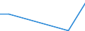 KN 84089075 /Exporte /Einheit = Preise (Euro/Bes. Maßeinheiten) /Partnerland: Island /Meldeland: Europäische Union /84089075:Kolbenverbrennungsmotoren mit Selbstzndung, Neu, mit Einer Leistung von > 1.000 kw bis 5.000 kw (Ausg. Antriebsmotoren fr Schienen- Oder Wasserfahrzeuge Sowie Motoren von der zum Antrieb von Fahrzeugen des Kapitels 87 Verwendeten Art)