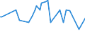 KN 84089075 /Exporte /Einheit = Preise (Euro/Bes. Maßeinheiten) /Partnerland: Schweden /Meldeland: Europäische Union /84089075:Kolbenverbrennungsmotoren mit Selbstzndung, Neu, mit Einer Leistung von > 1.000 kw bis 5.000 kw (Ausg. Antriebsmotoren fr Schienen- Oder Wasserfahrzeuge Sowie Motoren von der zum Antrieb von Fahrzeugen des Kapitels 87 Verwendeten Art)