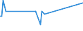 KN 84089075 /Exporte /Einheit = Preise (Euro/Bes. Maßeinheiten) /Partnerland: Finnland /Meldeland: Europäische Union /84089075:Kolbenverbrennungsmotoren mit Selbstzndung, Neu, mit Einer Leistung von > 1.000 kw bis 5.000 kw (Ausg. Antriebsmotoren fr Schienen- Oder Wasserfahrzeuge Sowie Motoren von der zum Antrieb von Fahrzeugen des Kapitels 87 Verwendeten Art)