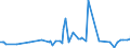 KN 84089075 /Exporte /Einheit = Preise (Euro/Bes. Maßeinheiten) /Partnerland: Oesterreich /Meldeland: Europäische Union /84089075:Kolbenverbrennungsmotoren mit Selbstzndung, Neu, mit Einer Leistung von > 1.000 kw bis 5.000 kw (Ausg. Antriebsmotoren fr Schienen- Oder Wasserfahrzeuge Sowie Motoren von der zum Antrieb von Fahrzeugen des Kapitels 87 Verwendeten Art)