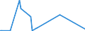 KN 84089075 /Exporte /Einheit = Preise (Euro/Bes. Maßeinheiten) /Partnerland: Schweiz /Meldeland: Europäische Union /84089075:Kolbenverbrennungsmotoren mit Selbstzndung, Neu, mit Einer Leistung von > 1.000 kw bis 5.000 kw (Ausg. Antriebsmotoren fr Schienen- Oder Wasserfahrzeuge Sowie Motoren von der zum Antrieb von Fahrzeugen des Kapitels 87 Verwendeten Art)