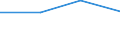 KN 84089075 /Exporte /Einheit = Preise (Euro/Bes. Maßeinheiten) /Partnerland: Jugoslawien /Meldeland: Europäische Union /84089075:Kolbenverbrennungsmotoren mit Selbstzndung, Neu, mit Einer Leistung von > 1.000 kw bis 5.000 kw (Ausg. Antriebsmotoren fr Schienen- Oder Wasserfahrzeuge Sowie Motoren von der zum Antrieb von Fahrzeugen des Kapitels 87 Verwendeten Art)