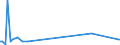 KN 84089075 /Exporte /Einheit = Preise (Euro/Bes. Maßeinheiten) /Partnerland: Polen /Meldeland: Europäische Union /84089075:Kolbenverbrennungsmotoren mit Selbstzndung, Neu, mit Einer Leistung von > 1.000 kw bis 5.000 kw (Ausg. Antriebsmotoren fr Schienen- Oder Wasserfahrzeuge Sowie Motoren von der zum Antrieb von Fahrzeugen des Kapitels 87 Verwendeten Art)