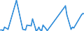 KN 84089075 /Exporte /Einheit = Preise (Euro/Bes. Maßeinheiten) /Partnerland: Tschechien /Meldeland: Europäische Union /84089075:Kolbenverbrennungsmotoren mit Selbstzndung, Neu, mit Einer Leistung von > 1.000 kw bis 5.000 kw (Ausg. Antriebsmotoren fr Schienen- Oder Wasserfahrzeuge Sowie Motoren von der zum Antrieb von Fahrzeugen des Kapitels 87 Verwendeten Art)