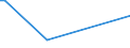 KN 84089075 /Exporte /Einheit = Preise (Euro/Bes. Maßeinheiten) /Partnerland: Bulgarien /Meldeland: Europäische Union /84089075:Kolbenverbrennungsmotoren mit Selbstzndung, Neu, mit Einer Leistung von > 1.000 kw bis 5.000 kw (Ausg. Antriebsmotoren fr Schienen- Oder Wasserfahrzeuge Sowie Motoren von der zum Antrieb von Fahrzeugen des Kapitels 87 Verwendeten Art)