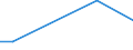 KN 84089075 /Exporte /Einheit = Preise (Euro/Bes. Maßeinheiten) /Partnerland: Weissrussland /Meldeland: Europäische Union /84089075:Kolbenverbrennungsmotoren mit Selbstzndung, Neu, mit Einer Leistung von > 1.000 kw bis 5.000 kw (Ausg. Antriebsmotoren fr Schienen- Oder Wasserfahrzeuge Sowie Motoren von der zum Antrieb von Fahrzeugen des Kapitels 87 Verwendeten Art)