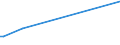 KN 84089075 /Exporte /Einheit = Preise (Euro/Bes. Maßeinheiten) /Partnerland: Kasachstan /Meldeland: Europäische Union /84089075:Kolbenverbrennungsmotoren mit Selbstzndung, Neu, mit Einer Leistung von > 1.000 kw bis 5.000 kw (Ausg. Antriebsmotoren fr Schienen- Oder Wasserfahrzeuge Sowie Motoren von der zum Antrieb von Fahrzeugen des Kapitels 87 Verwendeten Art)