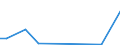 KN 84089075 /Exporte /Einheit = Preise (Euro/Bes. Maßeinheiten) /Partnerland: Kroatien /Meldeland: Europäische Union /84089075:Kolbenverbrennungsmotoren mit Selbstzndung, Neu, mit Einer Leistung von > 1.000 kw bis 5.000 kw (Ausg. Antriebsmotoren fr Schienen- Oder Wasserfahrzeuge Sowie Motoren von der zum Antrieb von Fahrzeugen des Kapitels 87 Verwendeten Art)