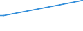 KN 84089075 /Exporte /Einheit = Preise (Euro/Bes. Maßeinheiten) /Partnerland: Bosn.-herzegowina /Meldeland: Europäische Union /84089075:Kolbenverbrennungsmotoren mit Selbstzndung, Neu, mit Einer Leistung von > 1.000 kw bis 5.000 kw (Ausg. Antriebsmotoren fr Schienen- Oder Wasserfahrzeuge Sowie Motoren von der zum Antrieb von Fahrzeugen des Kapitels 87 Verwendeten Art)