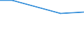 KN 84089075 /Exporte /Einheit = Preise (Euro/Bes. Maßeinheiten) /Partnerland: Serb.-mont. /Meldeland: Europäische Union /84089075:Kolbenverbrennungsmotoren mit Selbstzndung, Neu, mit Einer Leistung von > 1.000 kw bis 5.000 kw (Ausg. Antriebsmotoren fr Schienen- Oder Wasserfahrzeuge Sowie Motoren von der zum Antrieb von Fahrzeugen des Kapitels 87 Verwendeten Art)