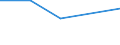 KN 84089075 /Exporte /Einheit = Preise (Euro/Bes. Maßeinheiten) /Partnerland: Ehem.jug.rep.mazed /Meldeland: Europäische Union /84089075:Kolbenverbrennungsmotoren mit Selbstzndung, Neu, mit Einer Leistung von > 1.000 kw bis 5.000 kw (Ausg. Antriebsmotoren fr Schienen- Oder Wasserfahrzeuge Sowie Motoren von der zum Antrieb von Fahrzeugen des Kapitels 87 Verwendeten Art)