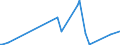 KN 84089075 /Exporte /Einheit = Preise (Euro/Bes. Maßeinheiten) /Partnerland: Tunesien /Meldeland: Europäische Union /84089075:Kolbenverbrennungsmotoren mit Selbstzndung, Neu, mit Einer Leistung von > 1.000 kw bis 5.000 kw (Ausg. Antriebsmotoren fr Schienen- Oder Wasserfahrzeuge Sowie Motoren von der zum Antrieb von Fahrzeugen des Kapitels 87 Verwendeten Art)