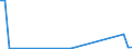 KN 84089075 /Exporte /Einheit = Preise (Euro/Bes. Maßeinheiten) /Partnerland: Sudan /Meldeland: Europäische Union /84089075:Kolbenverbrennungsmotoren mit Selbstzndung, Neu, mit Einer Leistung von > 1.000 kw bis 5.000 kw (Ausg. Antriebsmotoren fr Schienen- Oder Wasserfahrzeuge Sowie Motoren von der zum Antrieb von Fahrzeugen des Kapitels 87 Verwendeten Art)