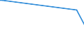 KN 84089075 /Exporte /Einheit = Preise (Euro/Bes. Maßeinheiten) /Partnerland: Mali /Meldeland: Europäische Union /84089075:Kolbenverbrennungsmotoren mit Selbstzndung, Neu, mit Einer Leistung von > 1.000 kw bis 5.000 kw (Ausg. Antriebsmotoren fr Schienen- Oder Wasserfahrzeuge Sowie Motoren von der zum Antrieb von Fahrzeugen des Kapitels 87 Verwendeten Art)