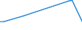 KN 84089075 /Exporte /Einheit = Preise (Euro/Bes. Maßeinheiten) /Partnerland: Guinea /Meldeland: Europäische Union /84089075:Kolbenverbrennungsmotoren mit Selbstzndung, Neu, mit Einer Leistung von > 1.000 kw bis 5.000 kw (Ausg. Antriebsmotoren fr Schienen- Oder Wasserfahrzeuge Sowie Motoren von der zum Antrieb von Fahrzeugen des Kapitels 87 Verwendeten Art)