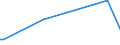 KN 84089075 /Exporte /Einheit = Preise (Euro/Bes. Maßeinheiten) /Partnerland: Gabun /Meldeland: Europäische Union /84089075:Kolbenverbrennungsmotoren mit Selbstzndung, Neu, mit Einer Leistung von > 1.000 kw bis 5.000 kw (Ausg. Antriebsmotoren fr Schienen- Oder Wasserfahrzeuge Sowie Motoren von der zum Antrieb von Fahrzeugen des Kapitels 87 Verwendeten Art)