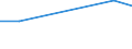 KN 84089075 /Exporte /Einheit = Preise (Euro/Bes. Maßeinheiten) /Partnerland: Reunion /Meldeland: Europäische Union /84089075:Kolbenverbrennungsmotoren mit Selbstzndung, Neu, mit Einer Leistung von > 1.000 kw bis 5.000 kw (Ausg. Antriebsmotoren fr Schienen- Oder Wasserfahrzeuge Sowie Motoren von der zum Antrieb von Fahrzeugen des Kapitels 87 Verwendeten Art)