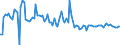 KN 84089075 /Exporte /Einheit = Preise (Euro/Bes. Maßeinheiten) /Partnerland: Vereinigte Staaten von Amerika /Meldeland: Europäische Union /84089075:Kolbenverbrennungsmotoren mit Selbstzndung, Neu, mit Einer Leistung von > 1.000 kw bis 5.000 kw (Ausg. Antriebsmotoren fr Schienen- Oder Wasserfahrzeuge Sowie Motoren von der zum Antrieb von Fahrzeugen des Kapitels 87 Verwendeten Art)