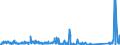 KN 84089085 /Exporte /Einheit = Preise (Euro/Bes. Maßeinheiten) /Partnerland: Ver.koenigreich /Meldeland: Eur27_2020 /84089085:Kolbenverbrennungsmotoren mit Selbstzündung `diesel- Oder Halbdieselmotoren`, Neu, mit Einer Leistung von > 1.000 kw bis 5.000 kw (Ausg. Antriebsmotoren für Schienen- Oder Wasserfahrzeuge Sowie Motoren von der zum Antrieb von Fahrzeugen des Kapitels 87 Verwendeten Art)