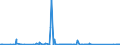 KN 84089085 /Exporte /Einheit = Preise (Euro/Bes. Maßeinheiten) /Partnerland: Schweiz /Meldeland: Eur27_2020 /84089085:Kolbenverbrennungsmotoren mit Selbstzündung `diesel- Oder Halbdieselmotoren`, Neu, mit Einer Leistung von > 1.000 kw bis 5.000 kw (Ausg. Antriebsmotoren für Schienen- Oder Wasserfahrzeuge Sowie Motoren von der zum Antrieb von Fahrzeugen des Kapitels 87 Verwendeten Art)