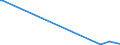 KN 84089085 /Exporte /Einheit = Preise (Euro/Bes. Maßeinheiten) /Partnerland: Estland /Meldeland: Europäische Union /84089085:Kolbenverbrennungsmotoren mit Selbstzündung `diesel- Oder Halbdieselmotoren`, Neu, mit Einer Leistung von > 1.000 kw bis 5.000 kw (Ausg. Antriebsmotoren für Schienen- Oder Wasserfahrzeuge Sowie Motoren von der zum Antrieb von Fahrzeugen des Kapitels 87 Verwendeten Art)