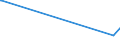 KN 84089085 /Exporte /Einheit = Preise (Euro/Bes. Maßeinheiten) /Partnerland: Lettland /Meldeland: Eur27_2020 /84089085:Kolbenverbrennungsmotoren mit Selbstzündung `diesel- Oder Halbdieselmotoren`, Neu, mit Einer Leistung von > 1.000 kw bis 5.000 kw (Ausg. Antriebsmotoren für Schienen- Oder Wasserfahrzeuge Sowie Motoren von der zum Antrieb von Fahrzeugen des Kapitels 87 Verwendeten Art)