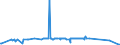 KN 84089085 /Exporte /Einheit = Preise (Euro/Bes. Maßeinheiten) /Partnerland: Tschechien /Meldeland: Eur27_2020 /84089085:Kolbenverbrennungsmotoren mit Selbstzündung `diesel- Oder Halbdieselmotoren`, Neu, mit Einer Leistung von > 1.000 kw bis 5.000 kw (Ausg. Antriebsmotoren für Schienen- Oder Wasserfahrzeuge Sowie Motoren von der zum Antrieb von Fahrzeugen des Kapitels 87 Verwendeten Art)