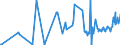 KN 84089085 /Exporte /Einheit = Preise (Euro/Bes. Maßeinheiten) /Partnerland: Weissrussland /Meldeland: Europäische Union /84089085:Kolbenverbrennungsmotoren mit Selbstzündung `diesel- Oder Halbdieselmotoren`, Neu, mit Einer Leistung von > 1.000 kw bis 5.000 kw (Ausg. Antriebsmotoren für Schienen- Oder Wasserfahrzeuge Sowie Motoren von der zum Antrieb von Fahrzeugen des Kapitels 87 Verwendeten Art)