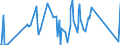 KN 84089085 /Exporte /Einheit = Preise (Euro/Bes. Maßeinheiten) /Partnerland: Kasachstan /Meldeland: Eur27_2020 /84089085:Kolbenverbrennungsmotoren mit Selbstzündung `diesel- Oder Halbdieselmotoren`, Neu, mit Einer Leistung von > 1.000 kw bis 5.000 kw (Ausg. Antriebsmotoren für Schienen- Oder Wasserfahrzeuge Sowie Motoren von der zum Antrieb von Fahrzeugen des Kapitels 87 Verwendeten Art)